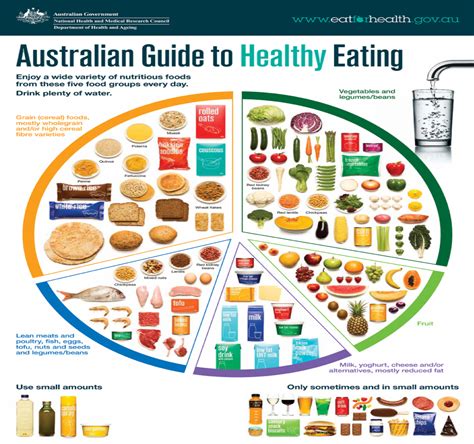 Free Nutritional Guidelines! .